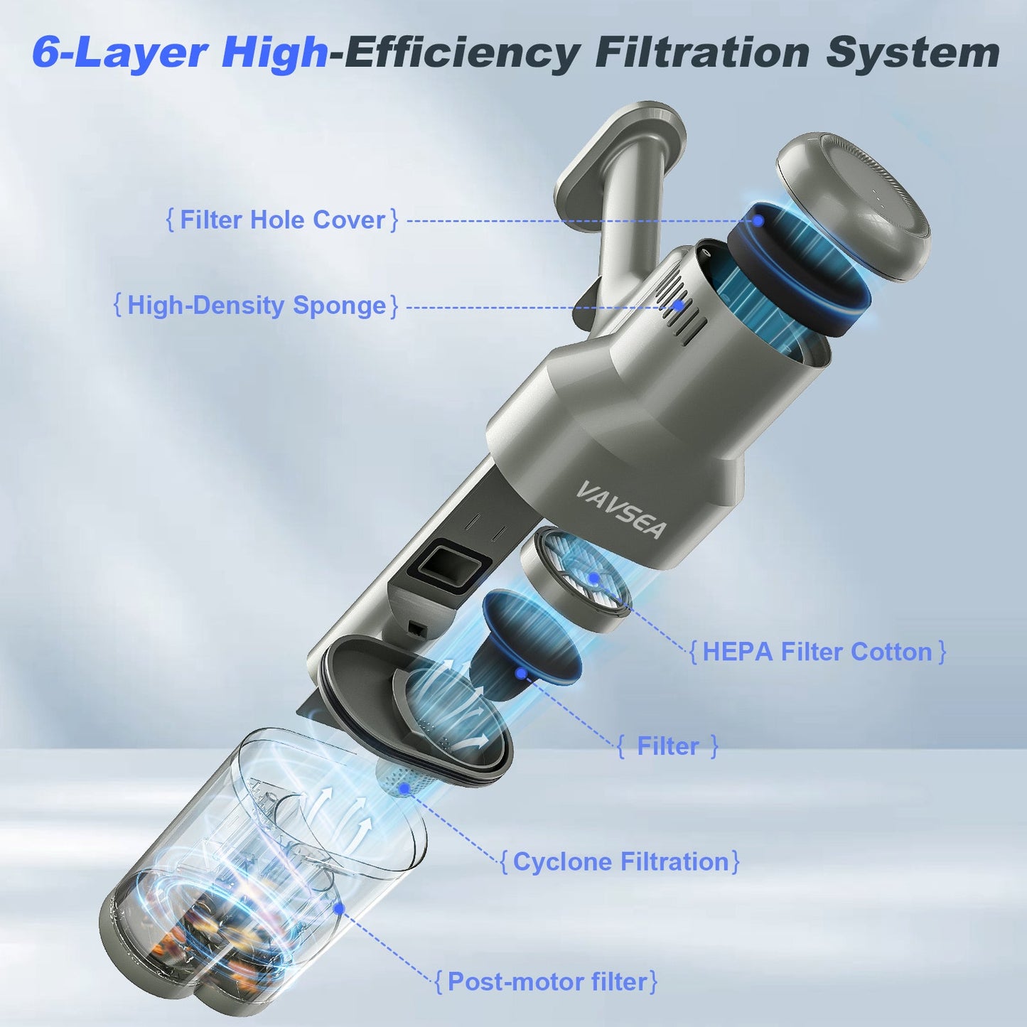 Cordless Vacuum Cleaner, 6-in-1 Stick Vacuum Cleaner with Double Dust Cup, Lightweight Rechargeable Vacuum with 450W Brushless Motor for Home Hard Floor Carpet Pet Hair, New