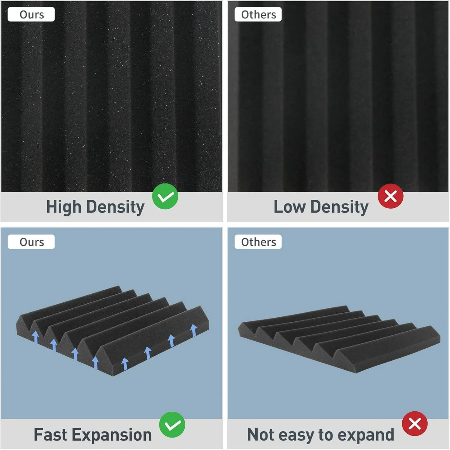12 Pack Acoustic Panels, Studio Soundproofing Foam for Wall,12" X 12" X 1"