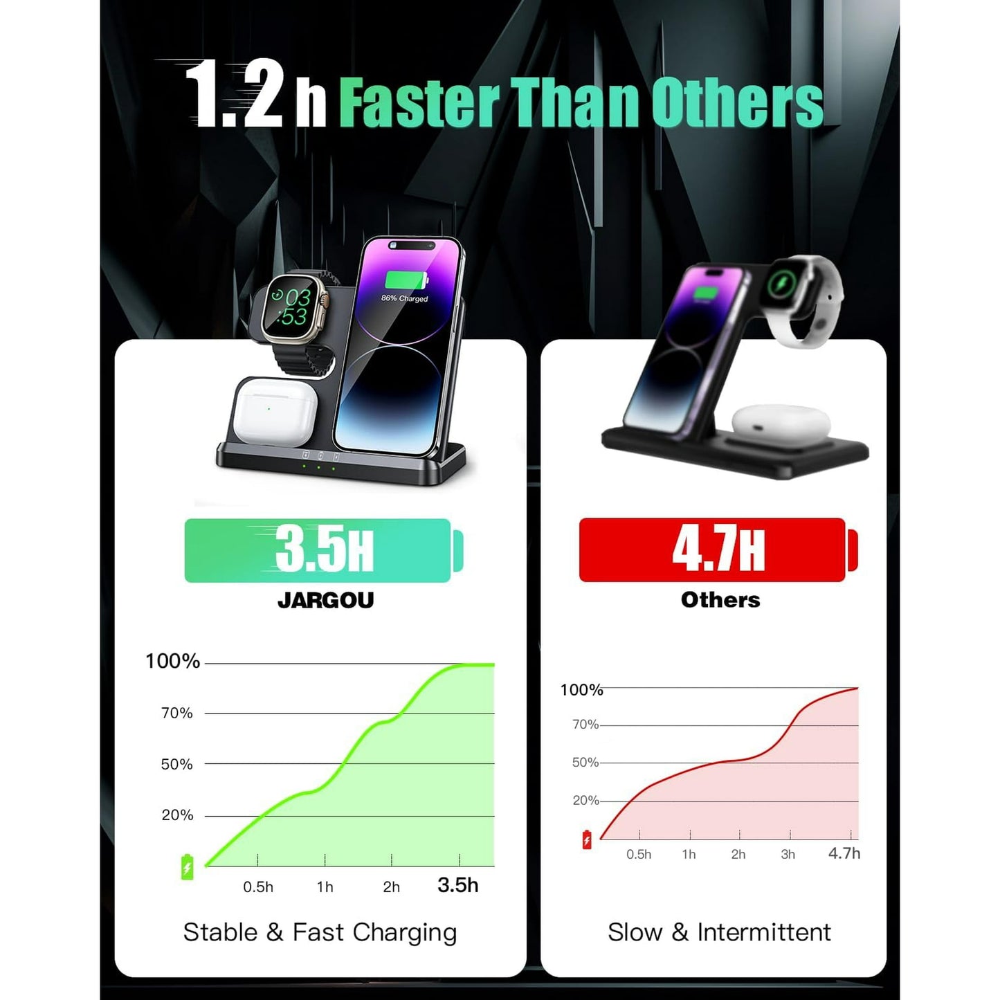3 in 1 Charging Station for Apple Wireless Charger for iPhone 15 14 13 12 11 X 8 Series Wireless Charging Station for Multiple Devices for Apple Watch Charger for AirPods 2/3/Pro/Pro 2
